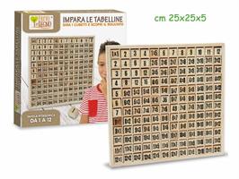 IMPARA TABELLINE TAVOLA PITAGORICA TEOREMA 40432